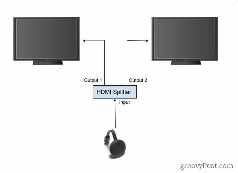 Configurazione splitter HDMI