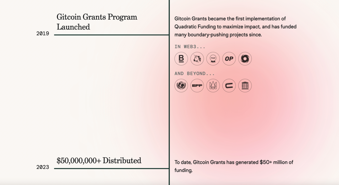 gitcoin-grants-sito web