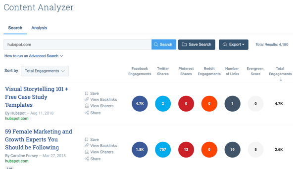 Esempio di numeri di coinvolgimento per una ricerca nell'analizzatore di contenuti di BuzzSumo.