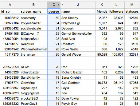 Analisi della chat di Twitter