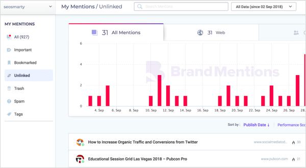 Il tag Unlinked in BrandMentions restringe l'elenco alle menzioni che non si riferiscono al tuo dominio.