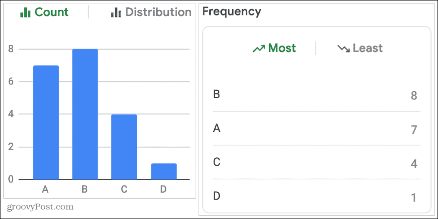 Usa conteggio e frequenza per i voti