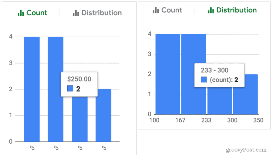 Conteggio e distribuzione