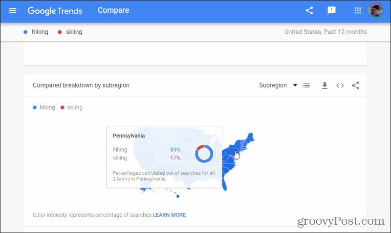 sottoregione tendenze di Google