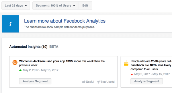 Lo strumento di analisi in Facebook Ads Manager può fornire informazioni automatiche sulle tue pagine e altre attività di marketing di Facebook.