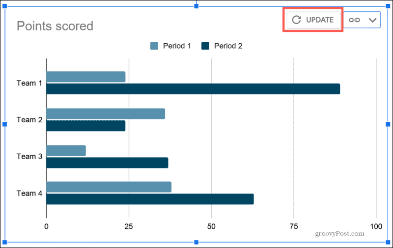 Aggiorna un grafico in Google Docs