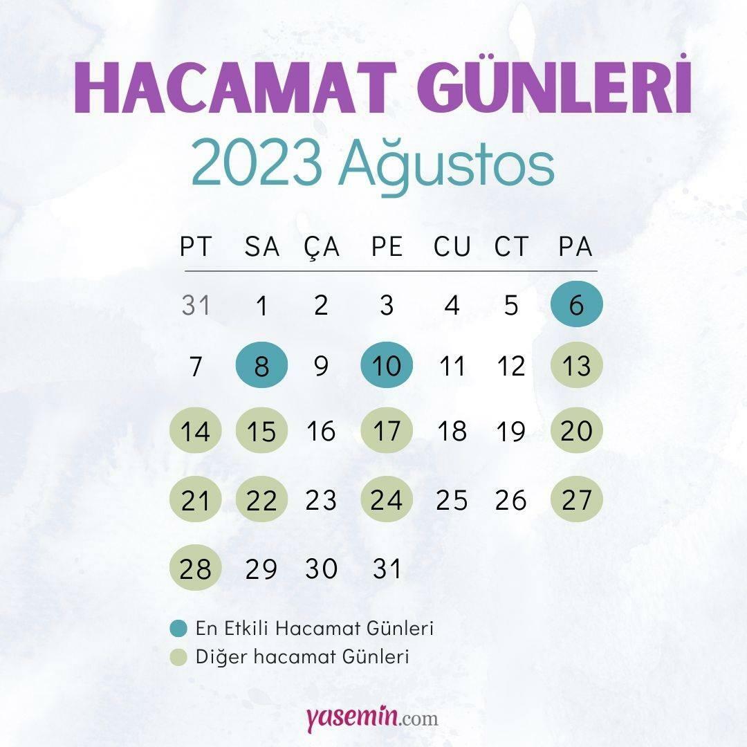 Calendario dei giorni dell'hijama di agosto 2023