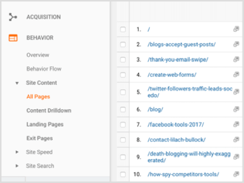 Contenuti principali del blog di Google Analytics