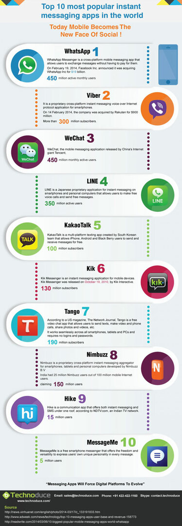 top 10 infografica per app mobili