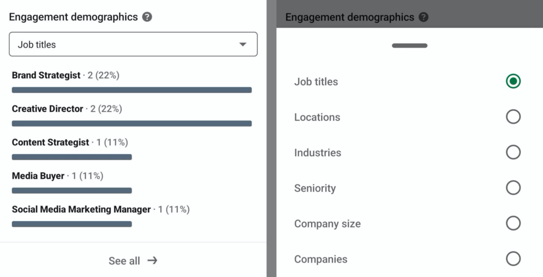immagine dei dati demografici del coinvolgimento in LinkedIn Creator Analytics