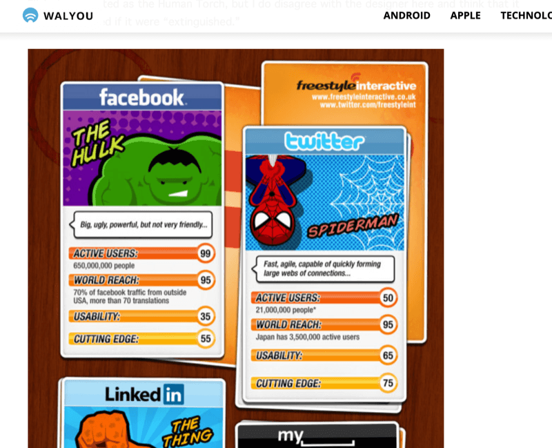 screenshot dell'articolo con un'infografica raffigurante i social network come supereroi