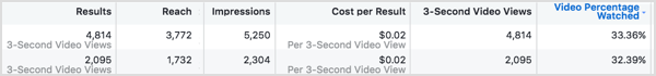 Confronta il costo per risultati per ciascuno dei tuoi annunci di Facebook.