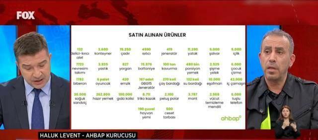 Haluk Levent ha annunciato i prezzi delle tende durante la trasmissione in diretta