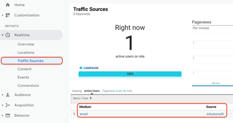 il menu di Google Analytics che mostra il rapporto sulle sorgenti di traffico in tempo reale e il rapporto sulle sorgenti di traffico che mostra l'URL appena creato viene visualizzato e registrato in Google Analytics