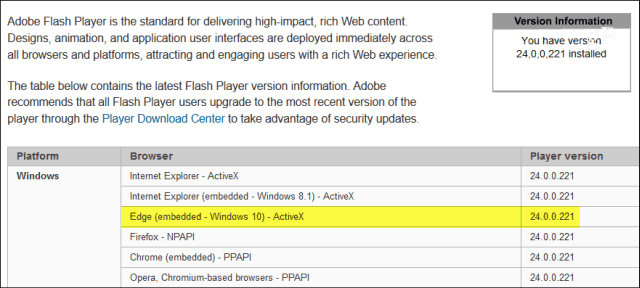 Microsoft lancia l'aggiornamento critico di Adobe Flash Player KB4010250