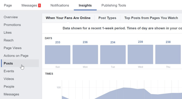 In Facebook Insights, fai clic su Post per trovare i post più popolari sulla tua pagina Facebook.