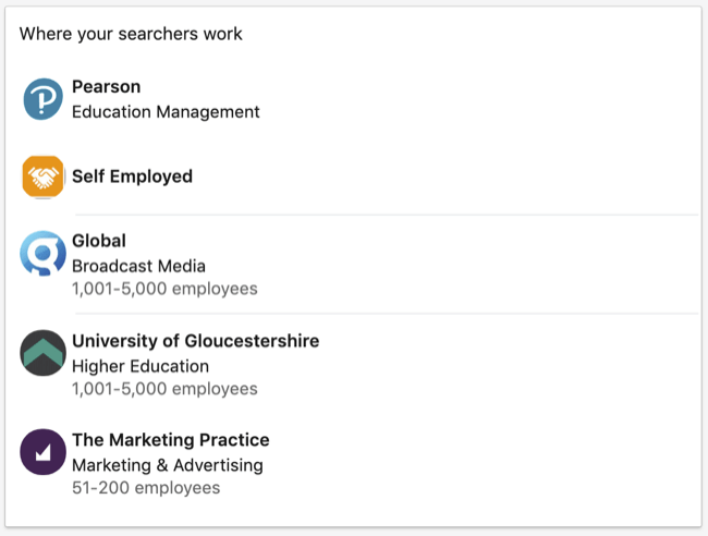 Dove lavorano i dati nella sezione Dashboard del profilo personale di LinkedIn