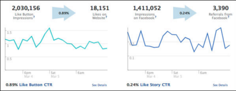 analisi in tempo reale di facebook
