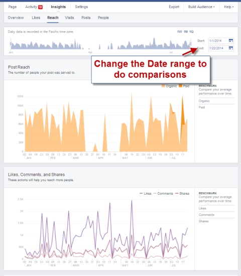 cambiare la data negli approfondimenti di Facebook