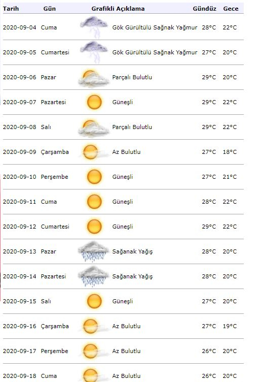 Allerta meteo dalla meteorologia! Che tempo farà a Istanbul il 04 settembre?