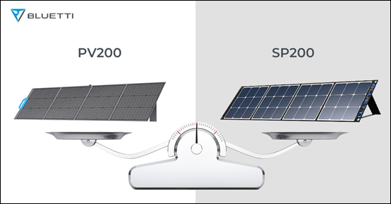 Pannello solare BLUETTI PV200 vs. Pannello solare SP200