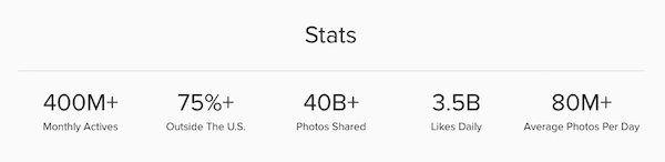statistiche di Instagram