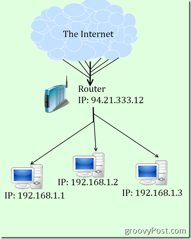 un diagramma scadente di IP e NAT