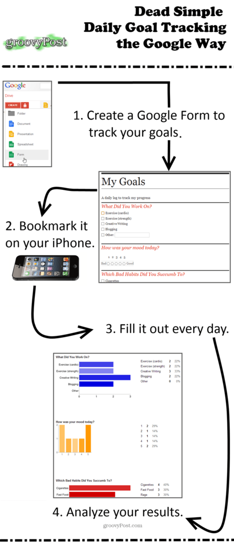 pin this - dead dead goal tracking in the google way