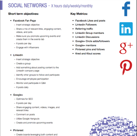 foglio degli obiettivi di social networking