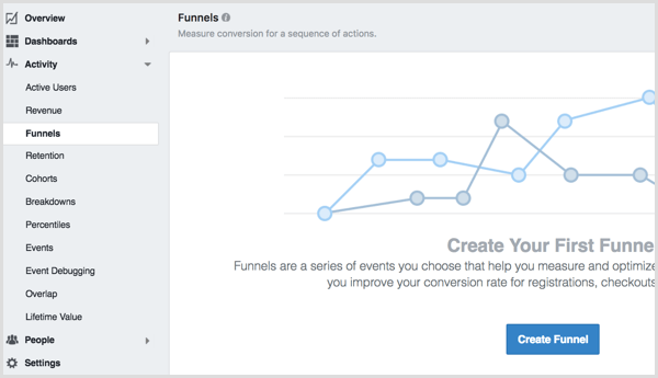 Facebook Analytics crea funnel