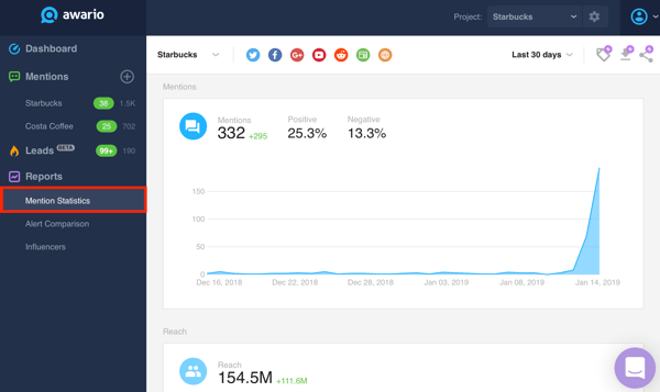 Come monitorare le tue menzioni sui social media: 5 strumenti di ascolto: Social Media Examiner