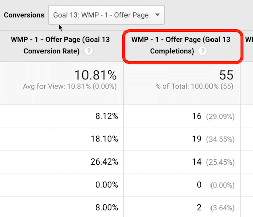 intestazione obiettivo di Google Analytics evidenziata come posizione del clic per ordinare i dati