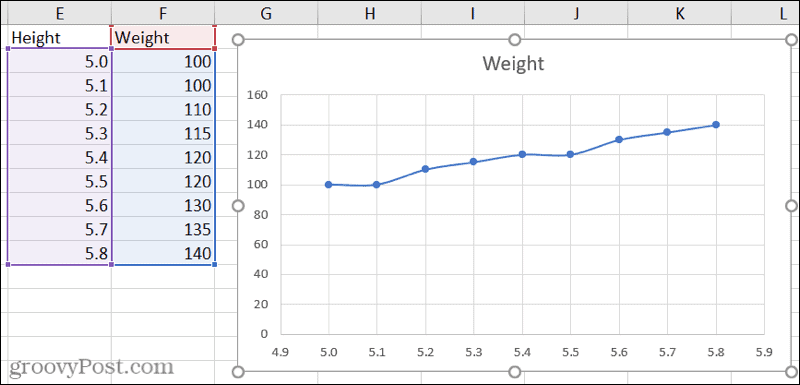 Grafico a dispersione in linee morbide di Excel con marcatori