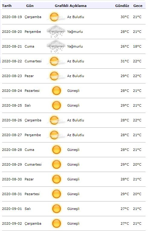 Allerta meteorologica meteorologica! Come sarà il tempo a Istanbul il 19 agosto?