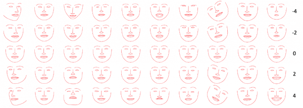 In un articolo pubblicato di recente, i ricercatori dell'IA di Facebook descrivono in dettaglio i loro sforzi per addestrare un bot a imitare i modelli sottili delle espressioni facciali umane.