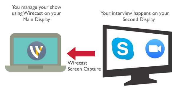 Cattura il tuo co-host da Zoom o Skype usando Wirecast.