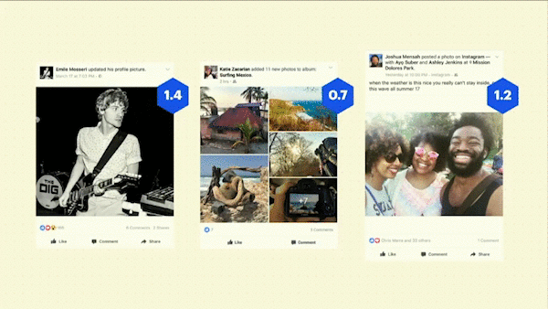 Facebook calcola un punteggio di pertinenza in base a una varietà di fattori, che alla fine determina ciò che gli utenti vedono nel feed di notizie di Facebook.