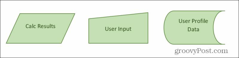 blocchi di dati di input