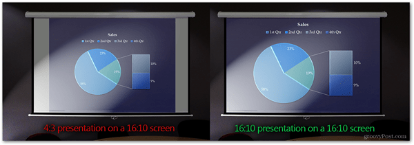 presentando alla giusta proporzione la dimensione del proiettore powerpoint sreen corretta