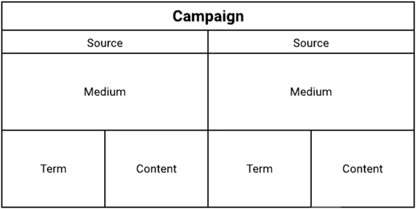 Struttura della grafica del tag UTM.