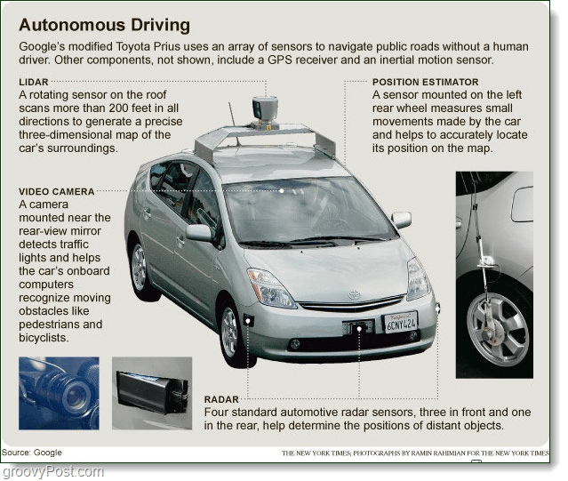 Google ha realizzato auto a guida autonoma e funzionano!