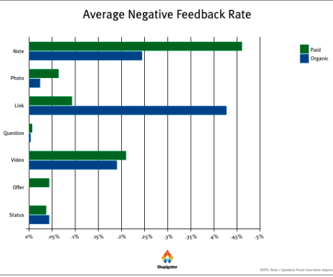 tasso medio di feedback negativo