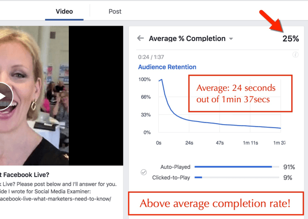 completamento percentuale del video di Facebook