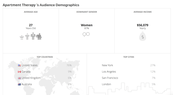 Klear ti fornisce informazioni demografiche sul pubblico dei tuoi concorrenti.