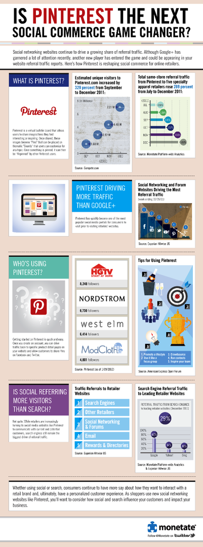 Pinterest è il prossimo punto di svolta del social commerce?