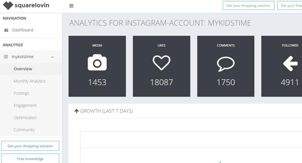La scheda Panoramica del tuo rapporto Squarelovin mostra informazioni di alto livello sul tuo account Instagram.