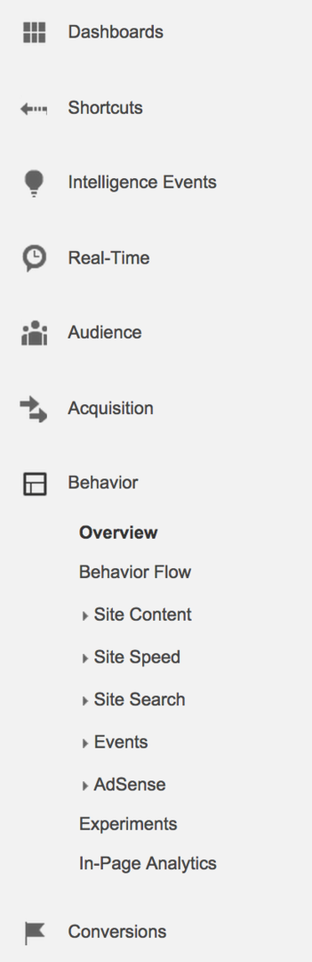 menu di comportamento di Google Analytics