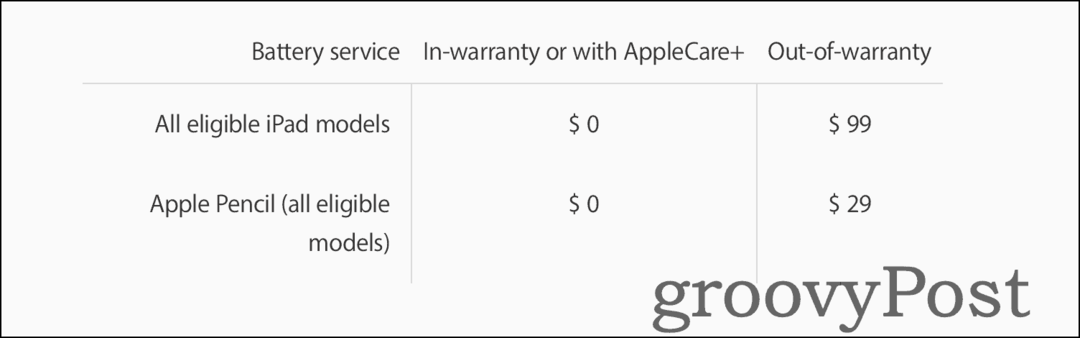 Informazioni sui prezzi per la sostituzione della batteria di un iPad tramite il supporto Apple