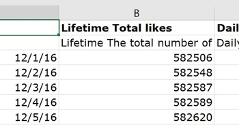 Questa colonna mostra il numero totale di Mi piace per la tua pagina Facebook.