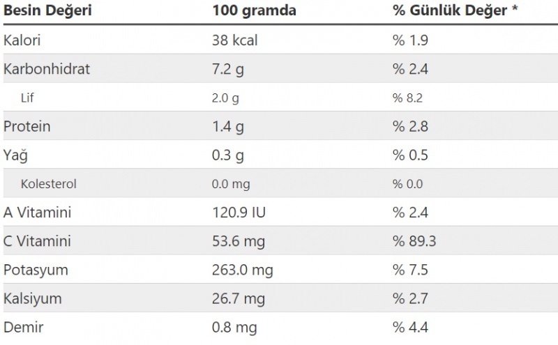 Valore nutrizionale e calorie dell'insalata di pastore